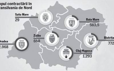 Banii europeni vin în viteze diferite în Transilvania de Nord: Doar 29 lei pe cap de locuitor atrași de primăria Satu Mare
